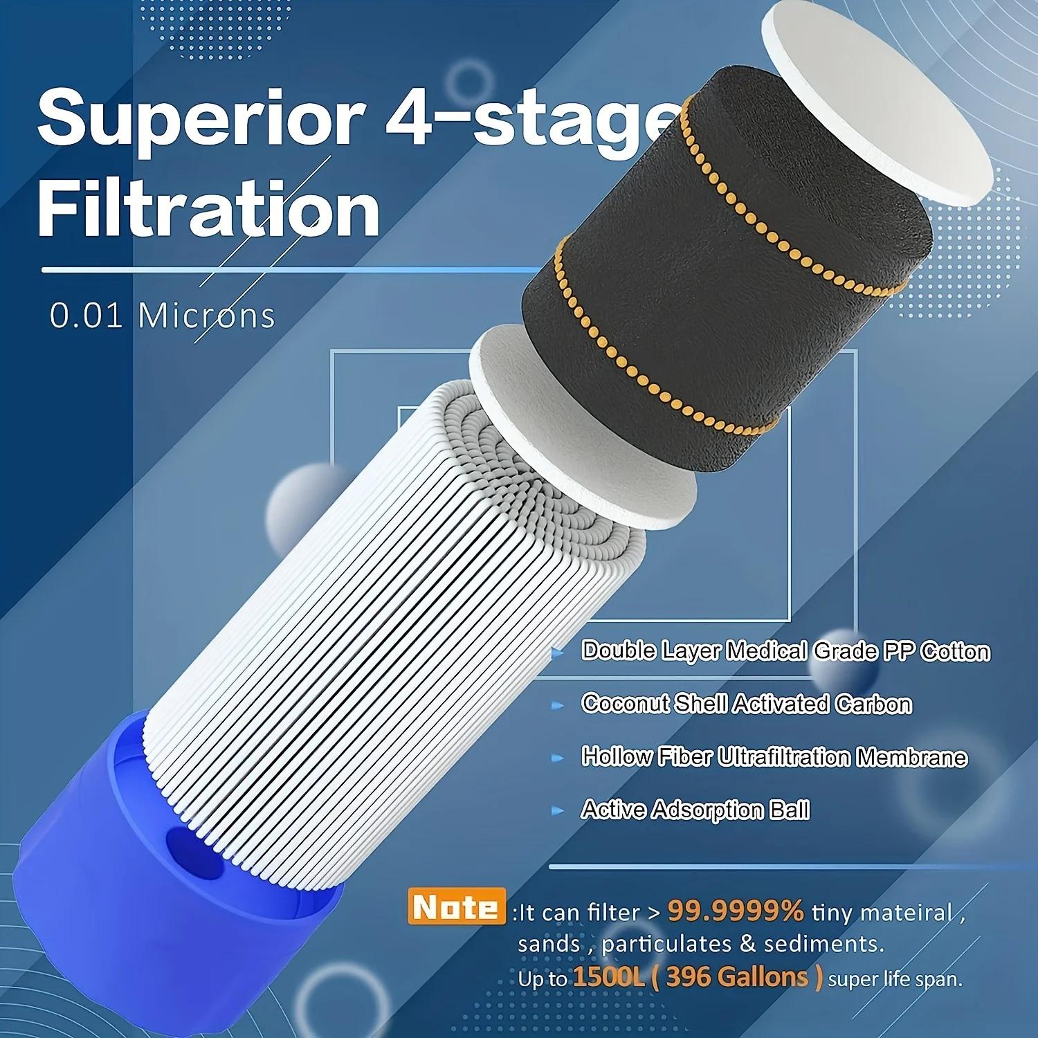 1万ガロンの容量を持つ、携帯型浄水ストロー。アウトドアでのサ - Water Purification Straw のレビューと価格