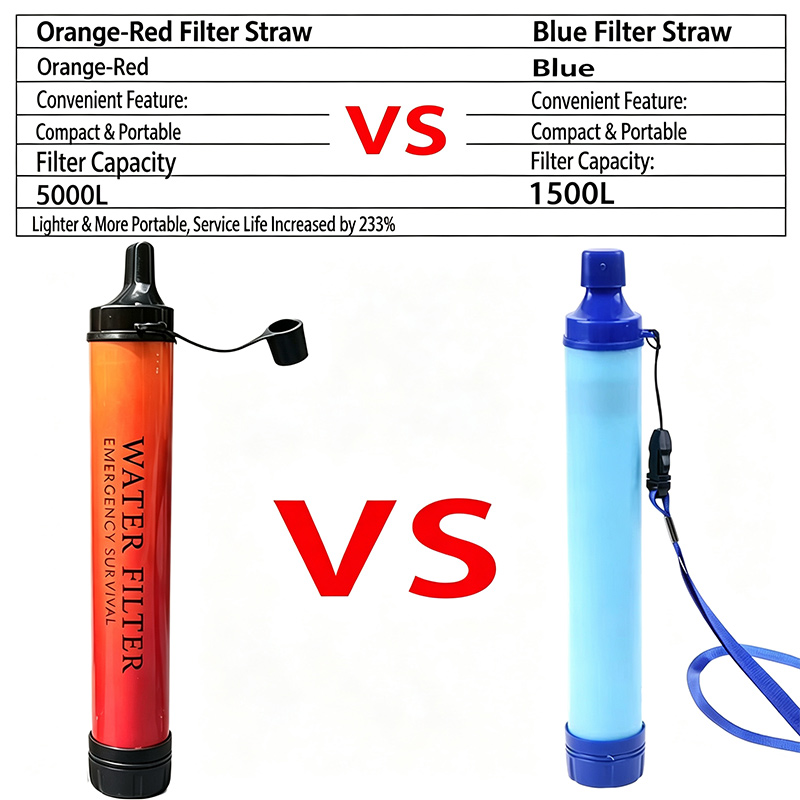 アウトドア緊急サバイバル浄水器フィルターストロー、キャンプ、 - Water Purification Straw のレビューと価格